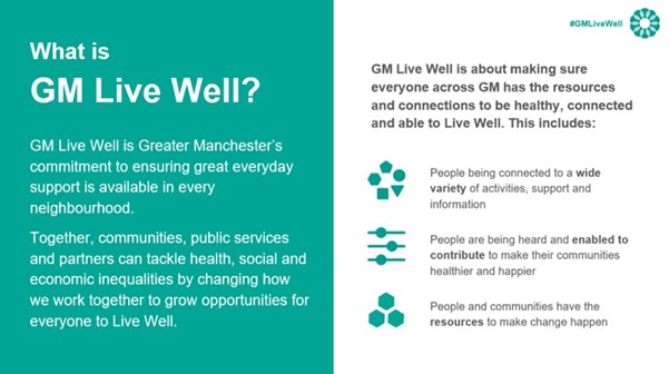 What is GM Live Well? GM Live Well is Greater Manchester’s commitment to ensuring great everyday support is available in every neighbourhood. Together, communities, public services and partners can tackle health, social and economic inequalities by changing how we work together to grow opportunities for everyone to Live Well.